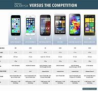 Image result for Mobile Phone Comparison