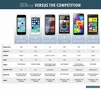 Image result for Galaxy S vs iPhone 5