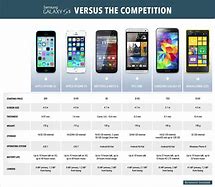 Image result for 5G Phone Comparison Chart