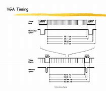 Image result for VGA Timing Diagram