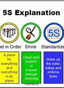 Image result for Differences 5 5S