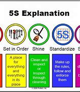 Image result for 5S Improvement Evidence