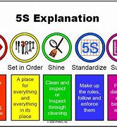 Image result for What Is 5S PDF