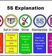 Image result for 5S Continuous Improvement Process