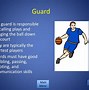 Image result for Basketball Rule Changes