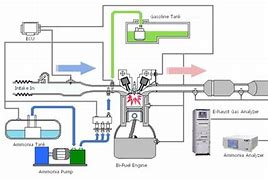 Image result for Dual Service Engines