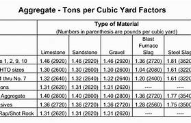 Image result for Yards Size Chart