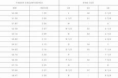 Ring Size Guide For Harrogate Jewellers India Mahon