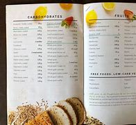 Image result for Yoli 28 Day Meal Plan