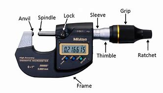 Image result for 5 Micrometers