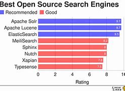 Image result for Open Source Search Engine