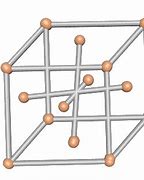 Image result for Iron Allotropes