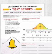 Image result for Standardized Test Score Chart