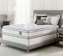 Image result for Double Sided Pillow Top Mattress