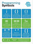 Image result for Sign Images in Coding