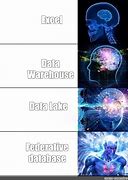 Image result for Data Warehouse Meme