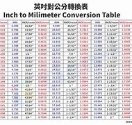 Image result for Metric Conversion Chart to Inches to Meters
