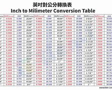 Image result for mm to Inches Conversion Chart Feet