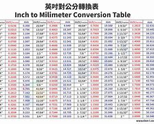 Image result for mm to Inch Conversion Chart Length