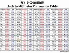 Image result for Small Inch Dimensions Scale