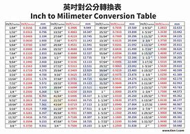 Image result for Inches vs mm Table