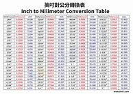 Image result for Metric to Standard Conversion Chart Inches