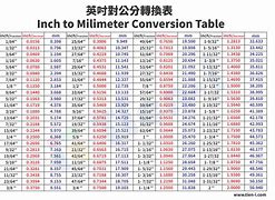 Image result for Inch Conversion Table