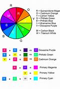 Image result for Roygbiv Color Chart
