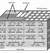 Image result for Integrated Circuit Die