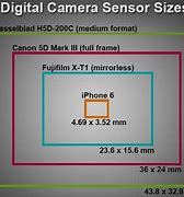 Image result for Sensor Camparison of iPhone and DSLR