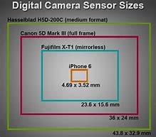 Image result for iPhone 11 Sensor Size