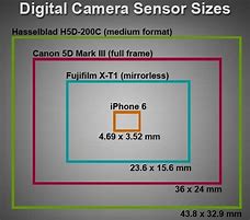 Image result for Phone Camera Sensor Size