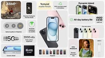 Image result for iPhone 15 Specs Comparison