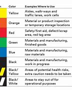 Image result for 5S Floor Tape Color Chart