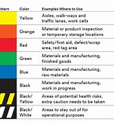 Image result for 5S Material Status Color Chart