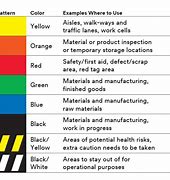 Image result for 5S Color Code Chart