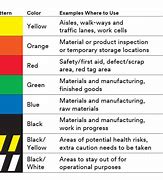 Image result for 5S Tape Colors