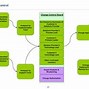 Image result for It Operations and Maintainance Approach