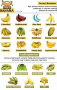 Image result for Banana Varieties