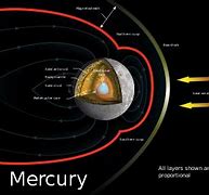 Image result for Composition of Mercury
