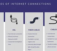 Image result for Business Broadband Internet Providers