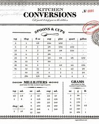 Image result for Conversion Chart Grams to Cups and Teaspoons