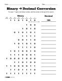 Image result for Binary Code Table
