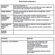 Image result for Lesson Plan in Grade 1