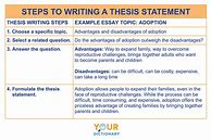 Image result for Opinion Essay Thesis Statement