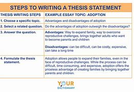 Image result for How to Write an Essay with a Thesis Statement
