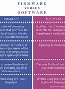 Image result for Difference Between Software and Firmware
