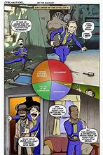 Image result for Fallout 4 Humor