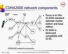 Image result for CDMA2000 EV-DO Call Flow Diagram