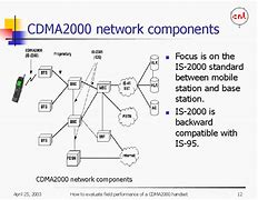 Image result for CDMA2000 Easy Diagram